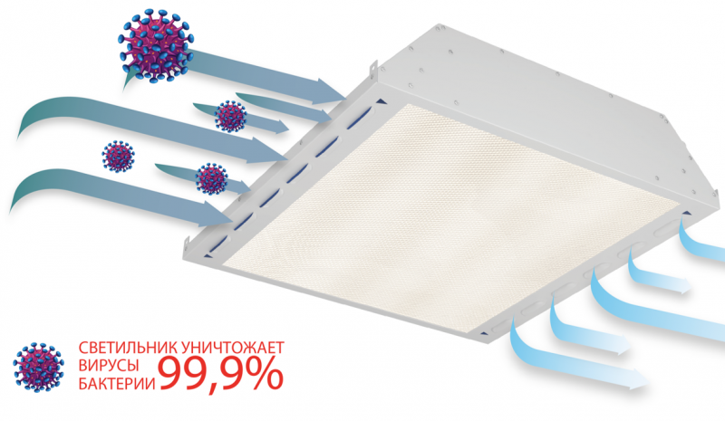 Рециркулятор бактерицидный для воздуха в офис